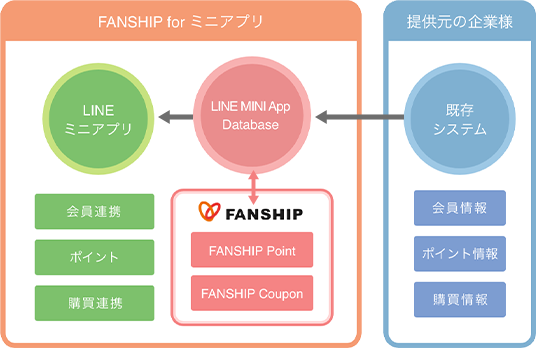 FANSHIP for ミニアプリ←提供元の企業様
